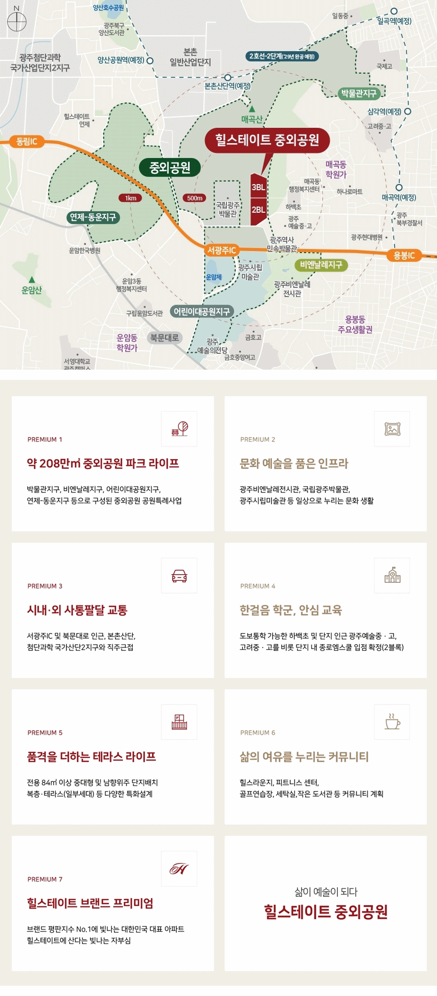 입지환경